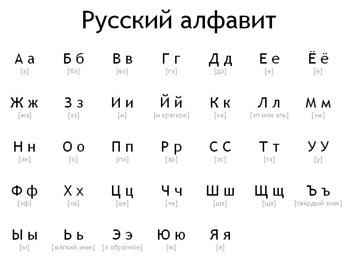 russian alphabet